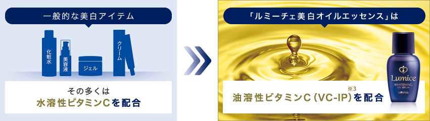 「ルミーチェ美白オイルエッセンス」は油溶性ビタミンC（VC-IP）を配合