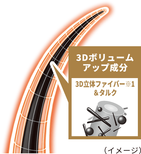 3Dボリュームアップ成分(イメージ)