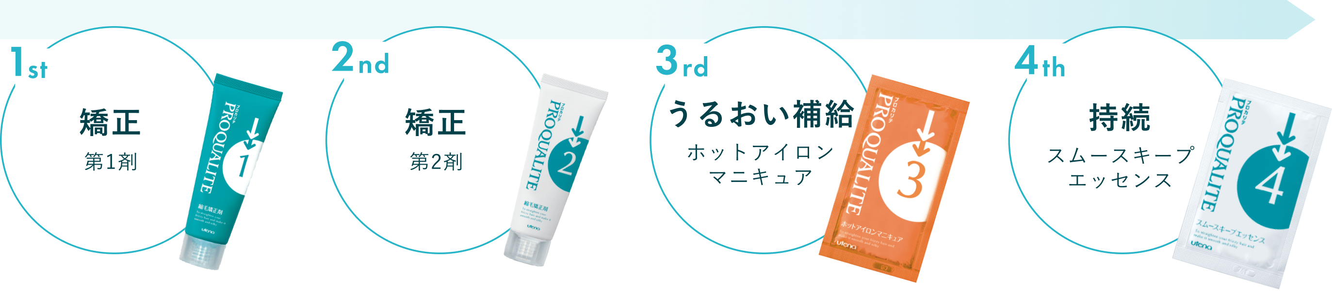 1st 矯正 2nd 矯正 3rd うるおい補強 4th 持続