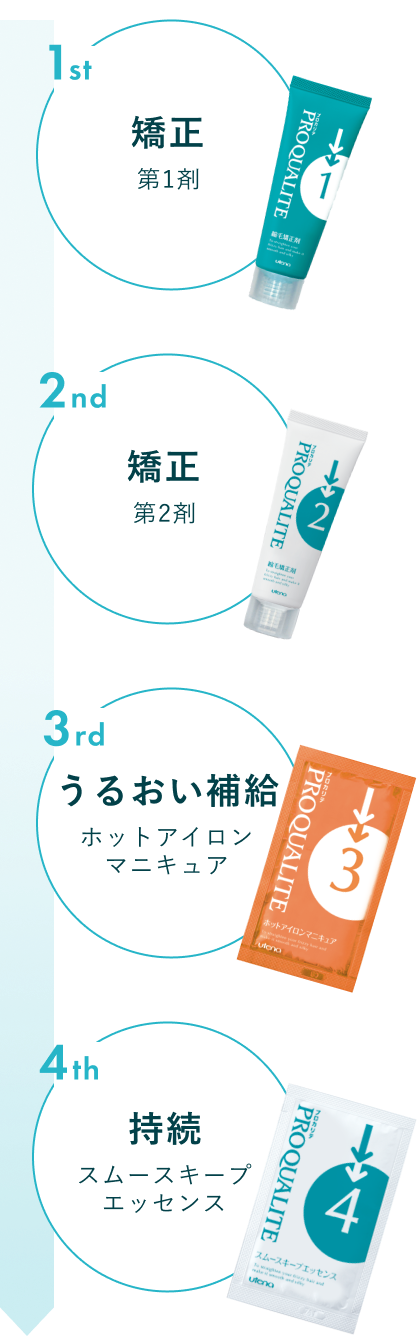 1st 矯正 2nd 矯正 3rd うるおい補強 4th 持続