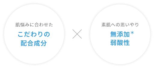 肌悩みに合わせたこだわりの配合成分×素肌への思いやり 無添加*弱酸性