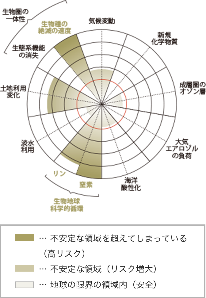 SNSオフィシャルアカウント