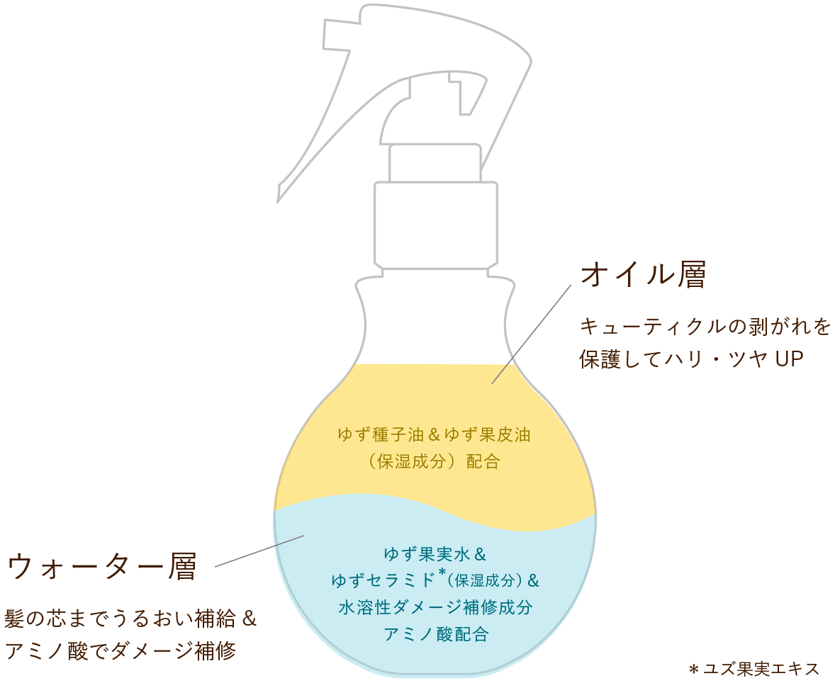 アイロン・カラー・パーマを繰り返し、パサついて広がる髪に。