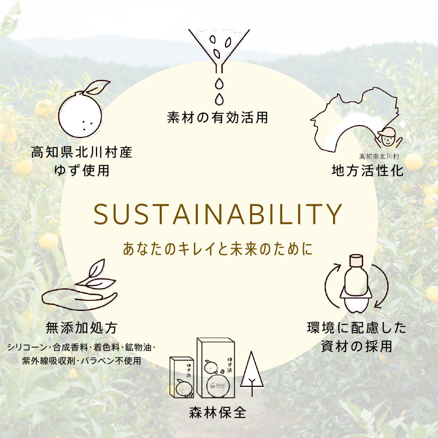 SUSTAINABILITY - あなたのキレイと未来のために